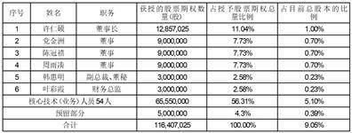 珠海中富:2024年股票期权激励计划预留授予激励对象名单（预留授予日）