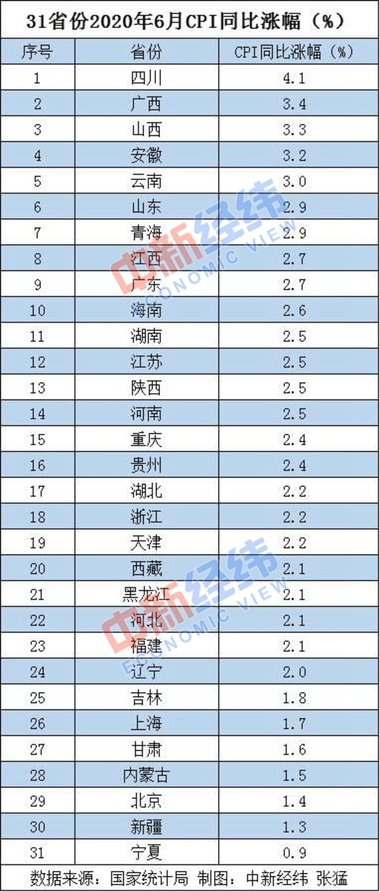 8月全国CPI同比上涨0.6% 菜价猪价领涨