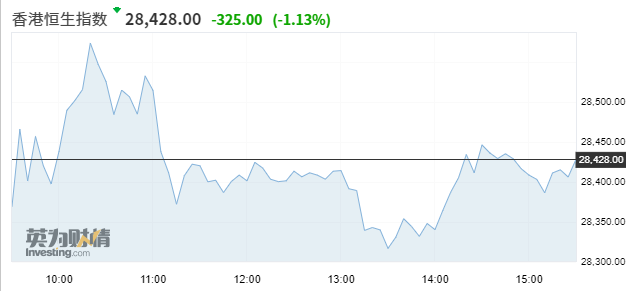 美敦力上涨1.23%，报91.0美元/股