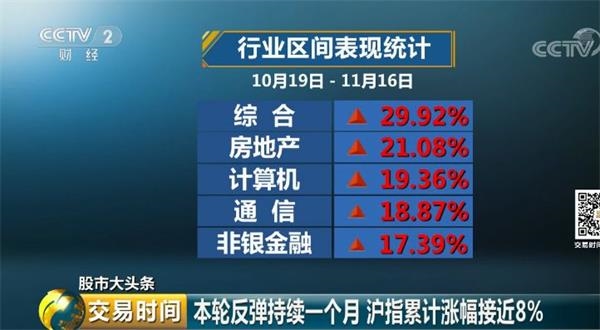 A股临近2700点保卫战