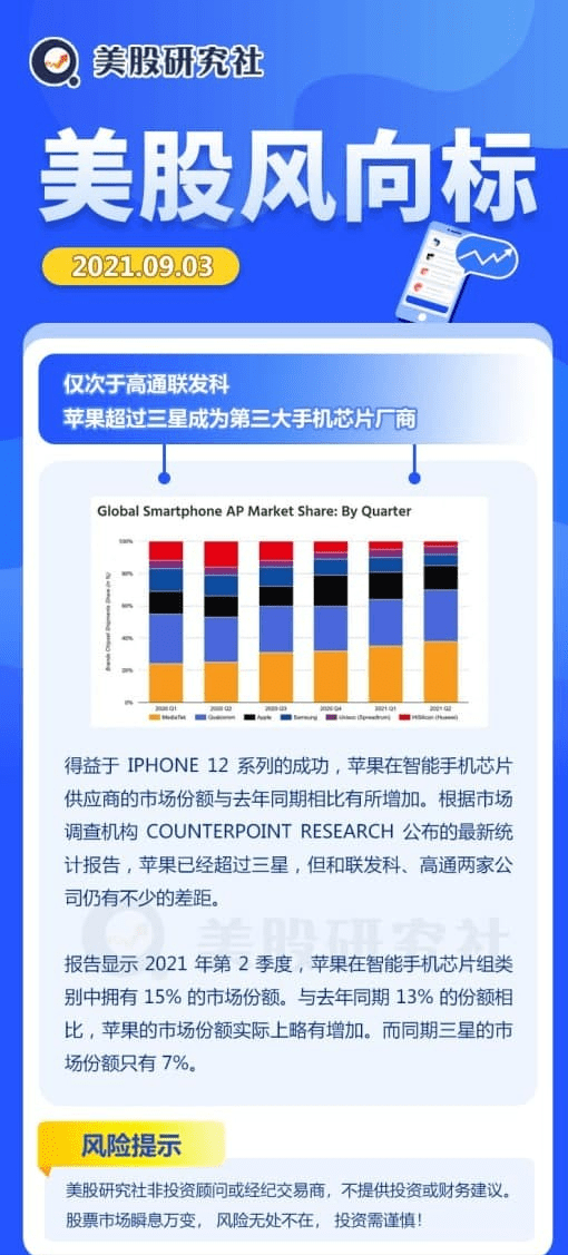 花旗策略师：客户布仓反映美股市场的看跌倾向