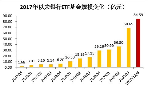 农产品基金：周一收涨 1.78% 相关 ETF 涨跌各异