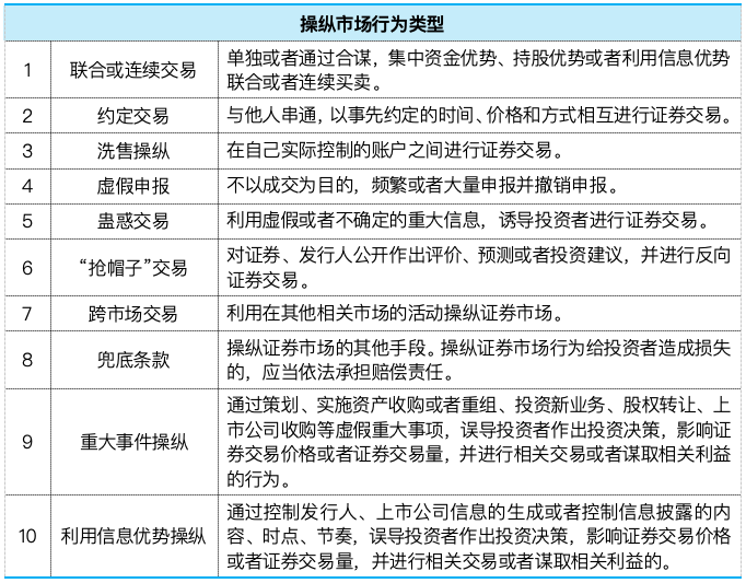 什么是基金能源市场的非正规交易行为？这种行为对市场秩序有何影响？