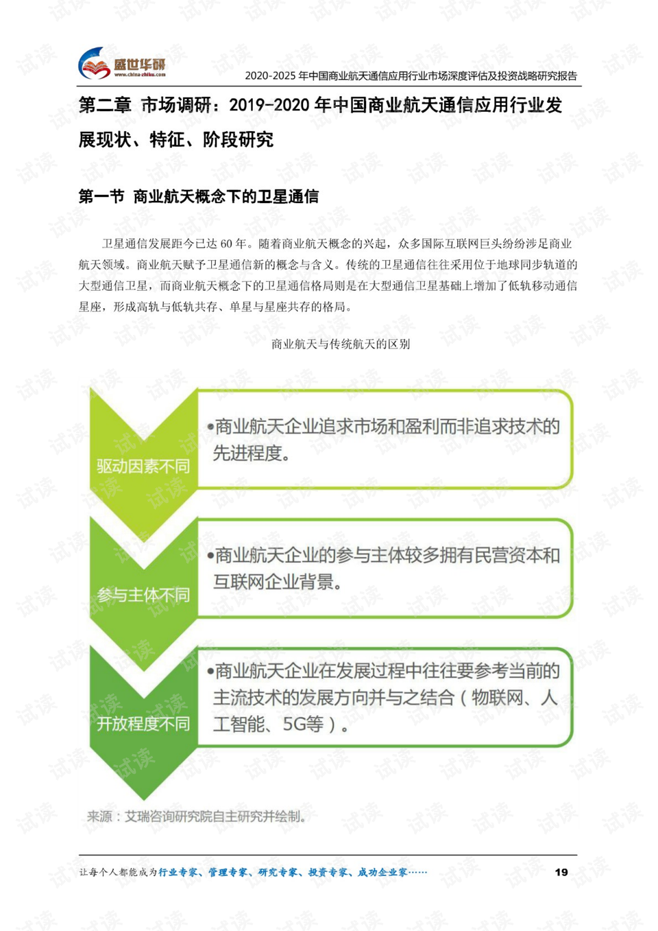 如何评估通信企业的市场表现？这些评估方法有哪些局限性？