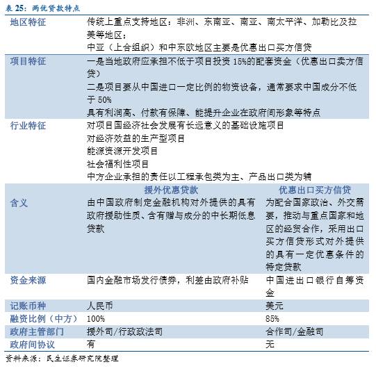 投资证在国际贸易中的功能是什么？这种工具如何保障交易安全？