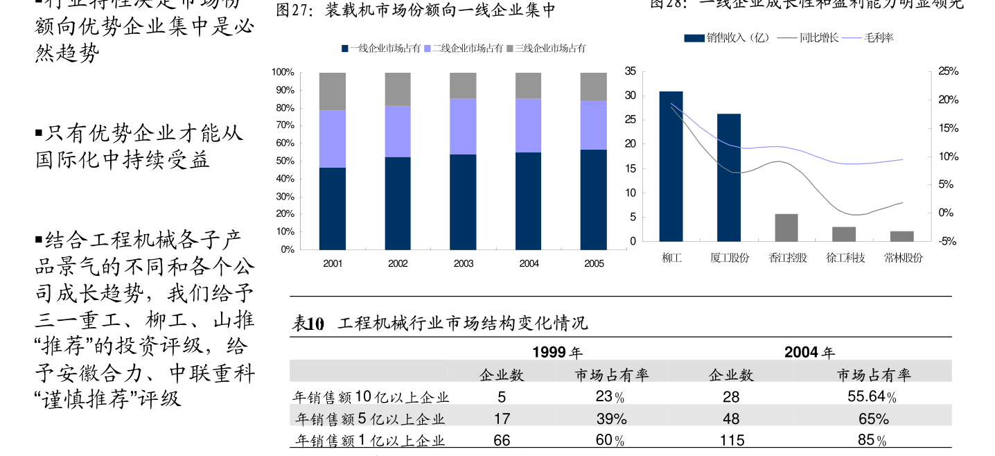 中银国际：上调中国煤炭行业评级至“增持” 首选兖矿能源、中国神华