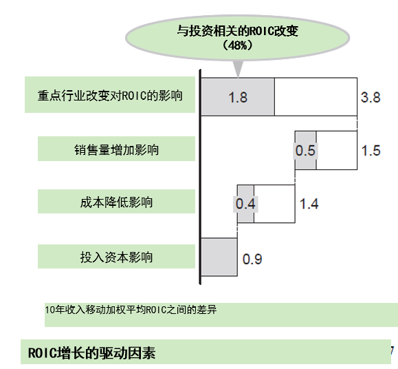 如何评估工业区的投资潜力？这些评估因素如何影响企业发展？