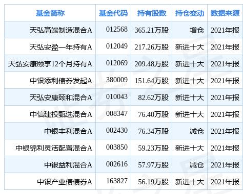 楚江新材：子公司顶立科技独立上市工作正在推进当中，顶立科技独立上市后仍为公司控股子公司