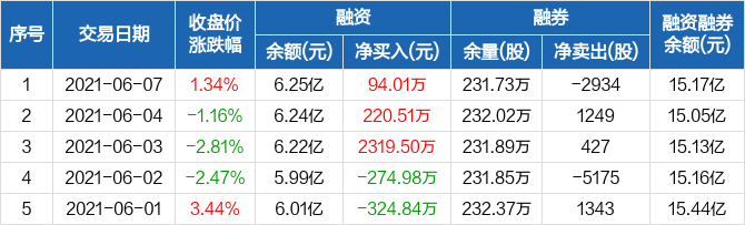 山金国际董事王水持股减少800万股