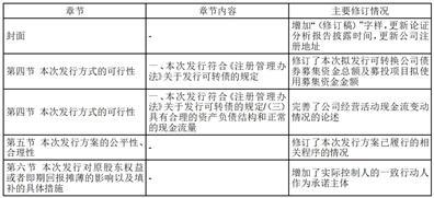 同星科技:关于第三届董事会第九次会议决议的公告