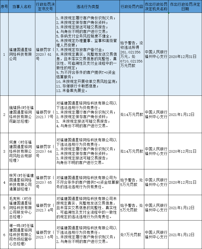 第三方支付机构再遭重罚，监管重点有何变化？