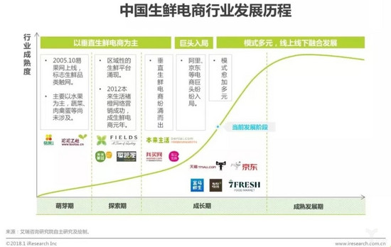 交易系统的设计要求是什么？这些要求如何影响系统的效率和用户体验？