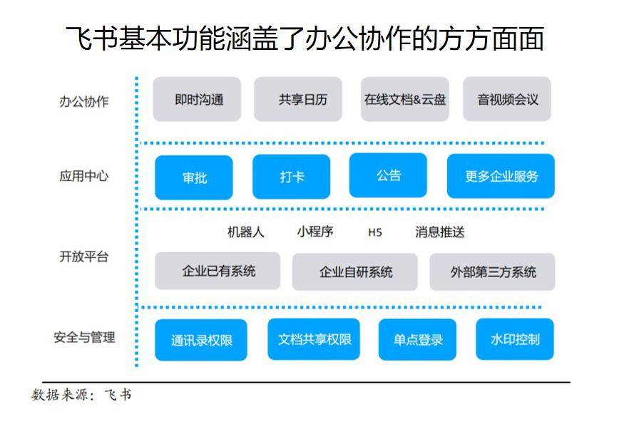 交易系统的设计要求是什么？这些要求如何影响系统的效率和用户体验？