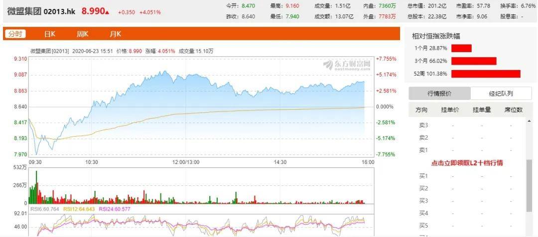 康迪车业上涨2.33%，报1.75美元/股