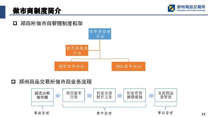 郑商所注册的条件是什么？这些条件对市场参与者有何影响？