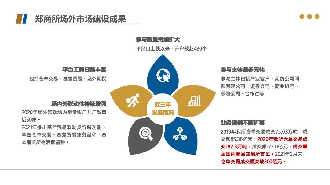 郑商所注册的条件是什么？这些条件对市场参与者有何影响？