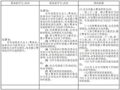 赢时胜:独立董事提名人声明与承诺（谢芳）