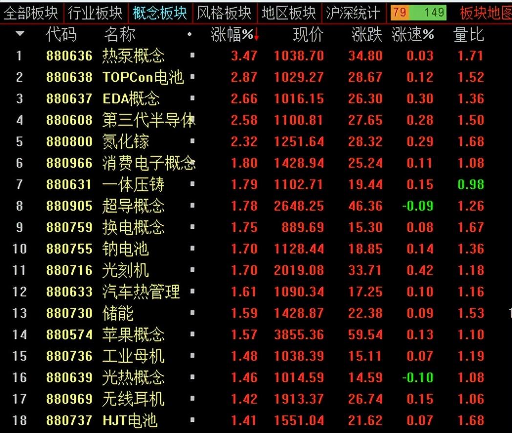 9月11日72只个股获券商关注，爱柯迪目标涨幅达48.28%