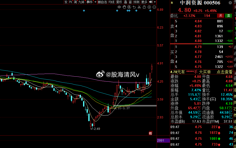 *ST中润(000506.SZ)及中润烟台分公司因借款合同纠纷涉重大诉讼