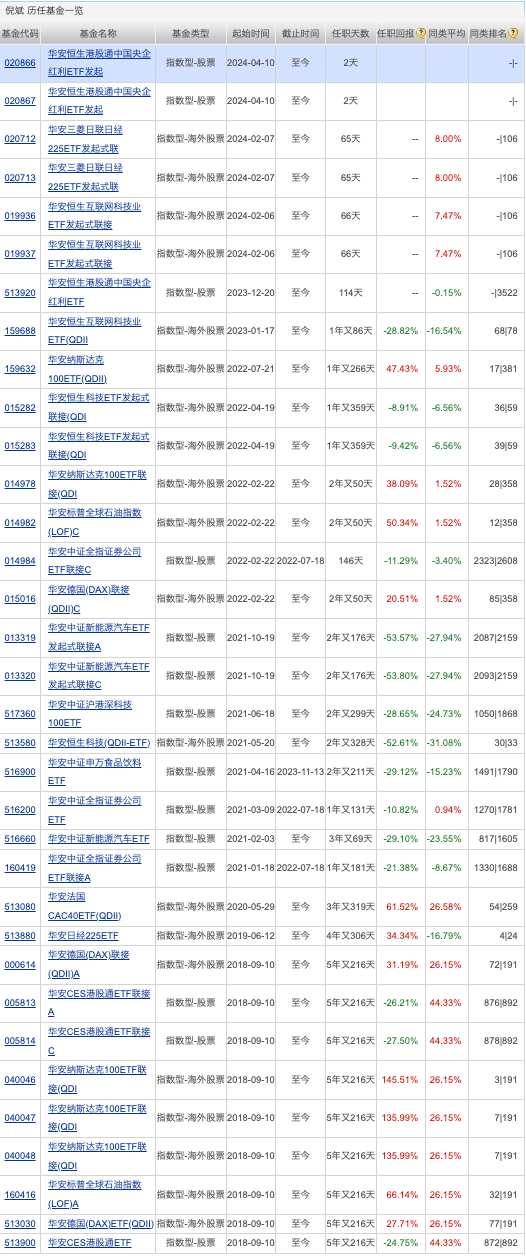 越来越多基金开始调整业绩比较基准，普遍回避此前热门题材，中短债、中证500、存款利率等受关注