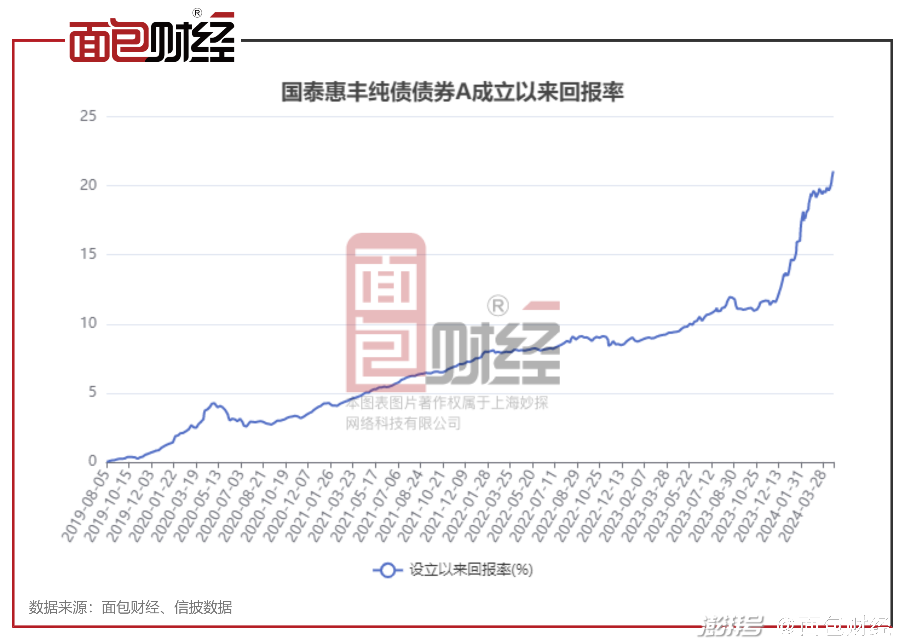 越来越多基金开始调整业绩比较基准，普遍回避此前热门题材，中短债、中证500、存款利率等受关注