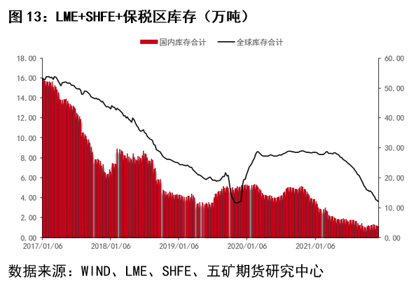 镍价格波动的原因是什么？这种波动对市场供需有何影响？