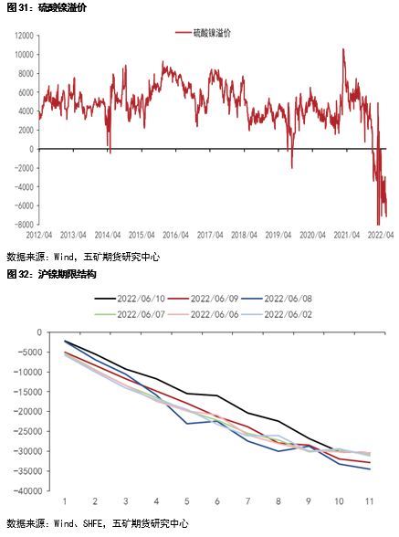 镍价格波动的原因是什么？这种波动对市场供需有何影响？