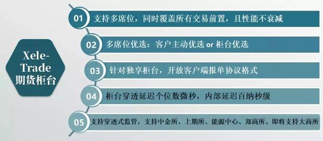 期货交易所买卖的主要产品是什么？这些产品如何影响市场供需？