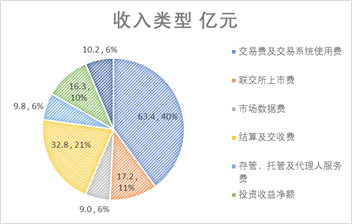 期货交易所买卖的主要产品是什么？这些产品如何影响市场供需？