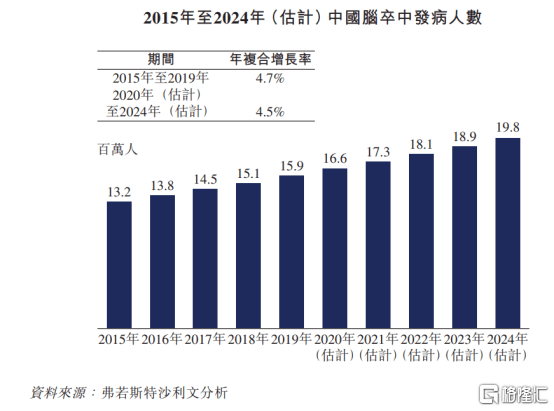 先声药业(02096.HK)9月12日耗资717.5万港元回购119.5万股