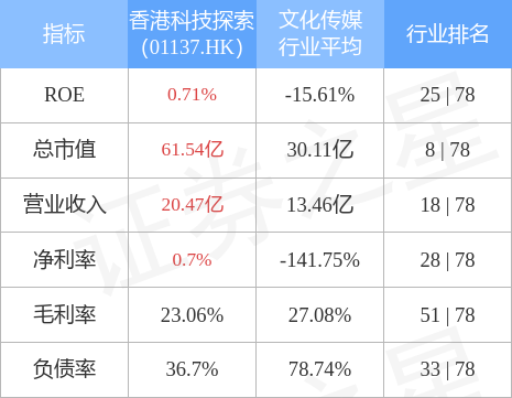 香港科技探索(01137.HK)2024年8月订单总商品交易额达7.1亿港元