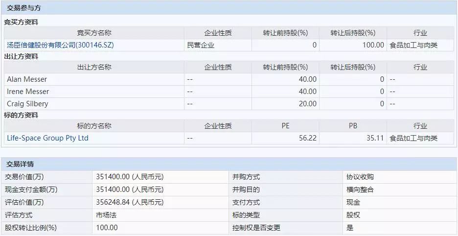 汤臣倍健:2024年9月12日投资者关系活动记录表