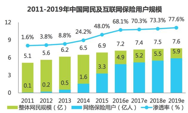 北京商用密码产业规模将达315亿元