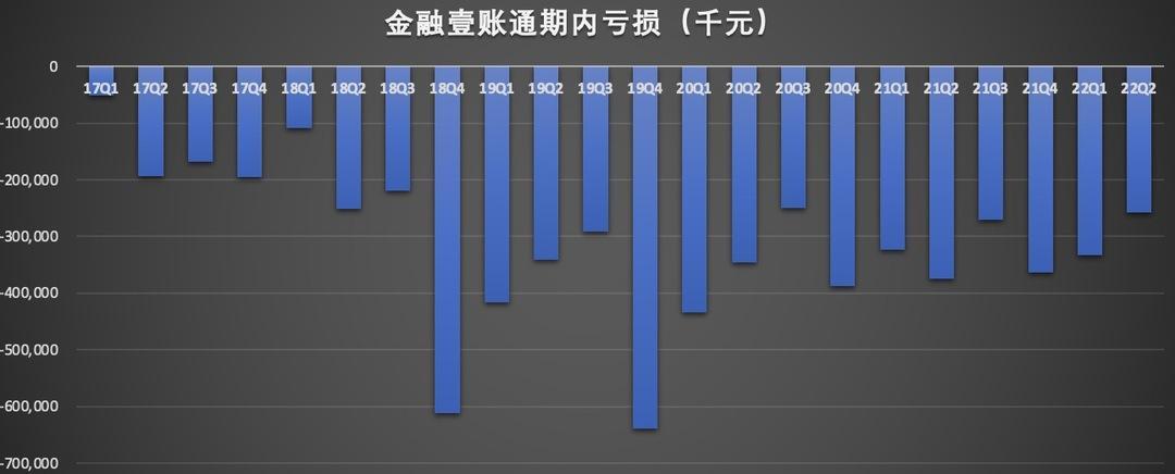 金融壹账通盘中异动 下午盘大幅上涨9.01%