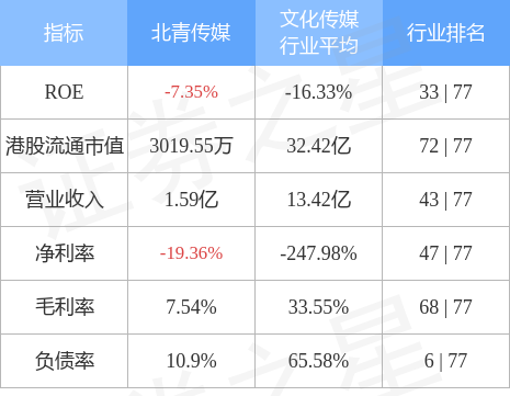 西安莱安的居住环境如何？这种环境对居民的生活质量有何影响？