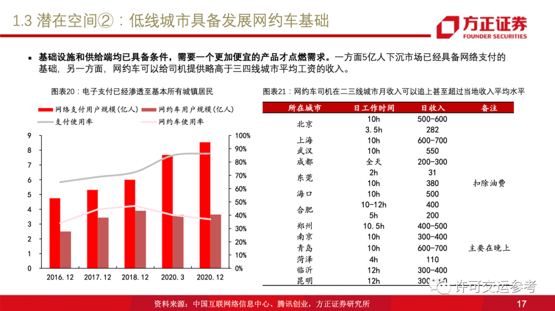 专车如何提升收入？有哪些策略可以增加专车的盈利能力？