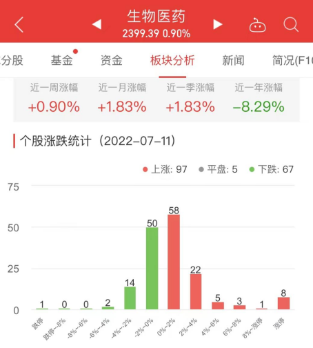 先声药业9月16日斥资122.74万港元回购20.1万股