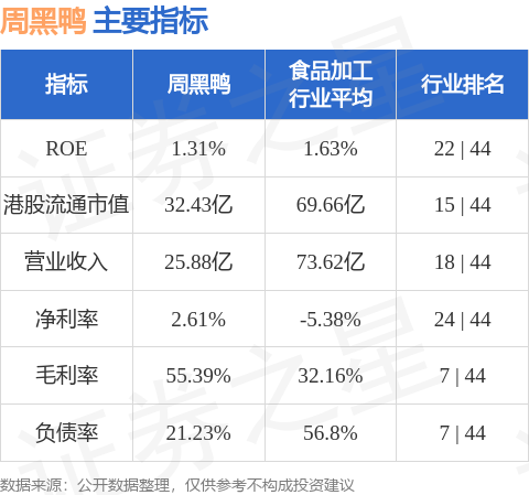 周黑鸭9月16日斥资约111.58万港元回购77.85万股