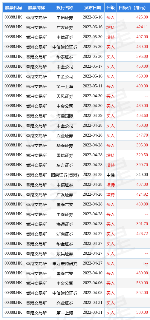 大摩：维持白云山“与大市同步”评级 目标价降至21.7港元