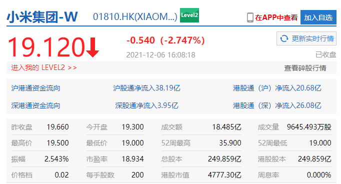 美团：今日回购126.36万股B类普通股 耗资约1.61亿港元