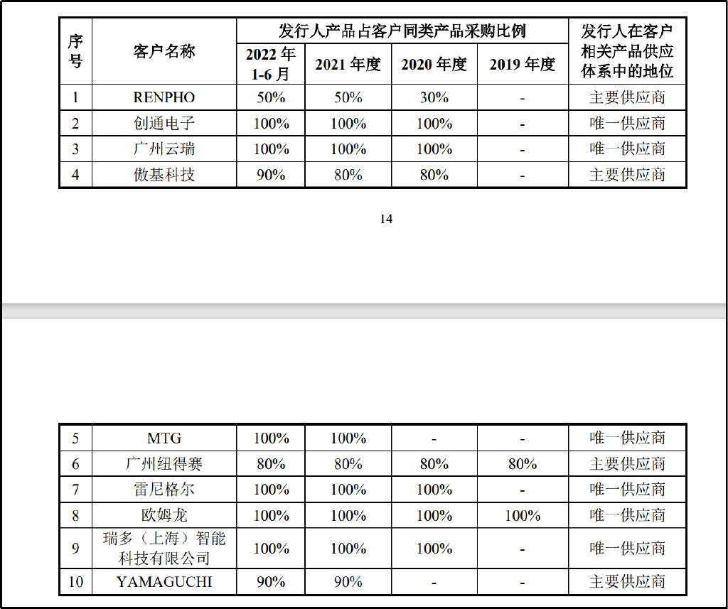 北交所上市公司倍益康新增专利信息授权：“一种筋膜枪的稳定变幅调节机构”