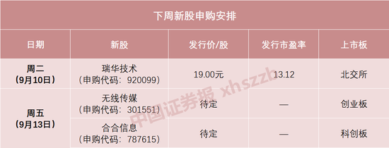 无线传媒(301551.SZ)网上定价发行中签率为0.038%