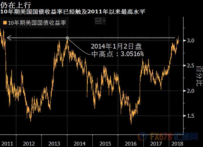 美国财政部续发20年期国债 中标收益率创逾一年来最低