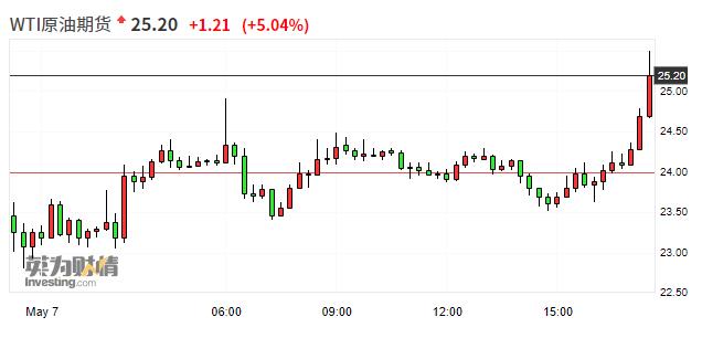 WTI 原油期货：9 月 18 日收涨近 1.57%