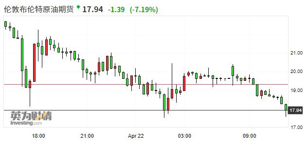 WTI 原油期货：9 月 18 日收涨近 1.57%