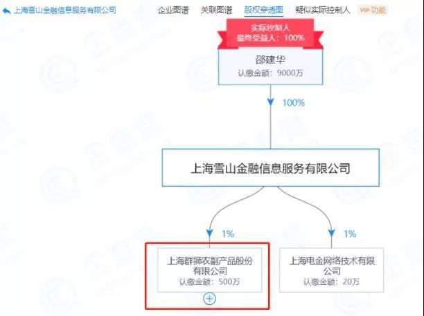 联创股份遭遇合同诈骗，导致年报虚假记载 投资者索赔路径全解析！