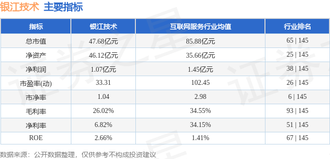 银江技术（300020）被立案调查，股民索赔可期