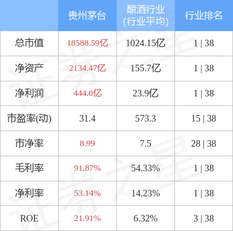 贵州茅台股价创2022年10月以来新低