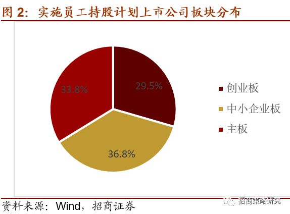 华盛昌:2024年员工持股计划管理办法