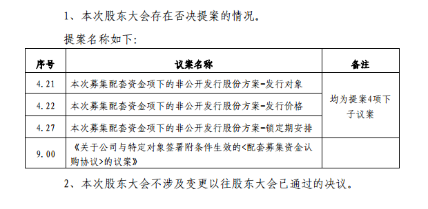 宏达股份:宏达股份关于与特定对象签订附条件生效的股份认购协议暨关联交易的公告